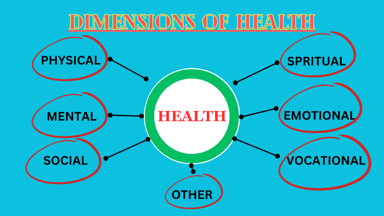 dimensions of health